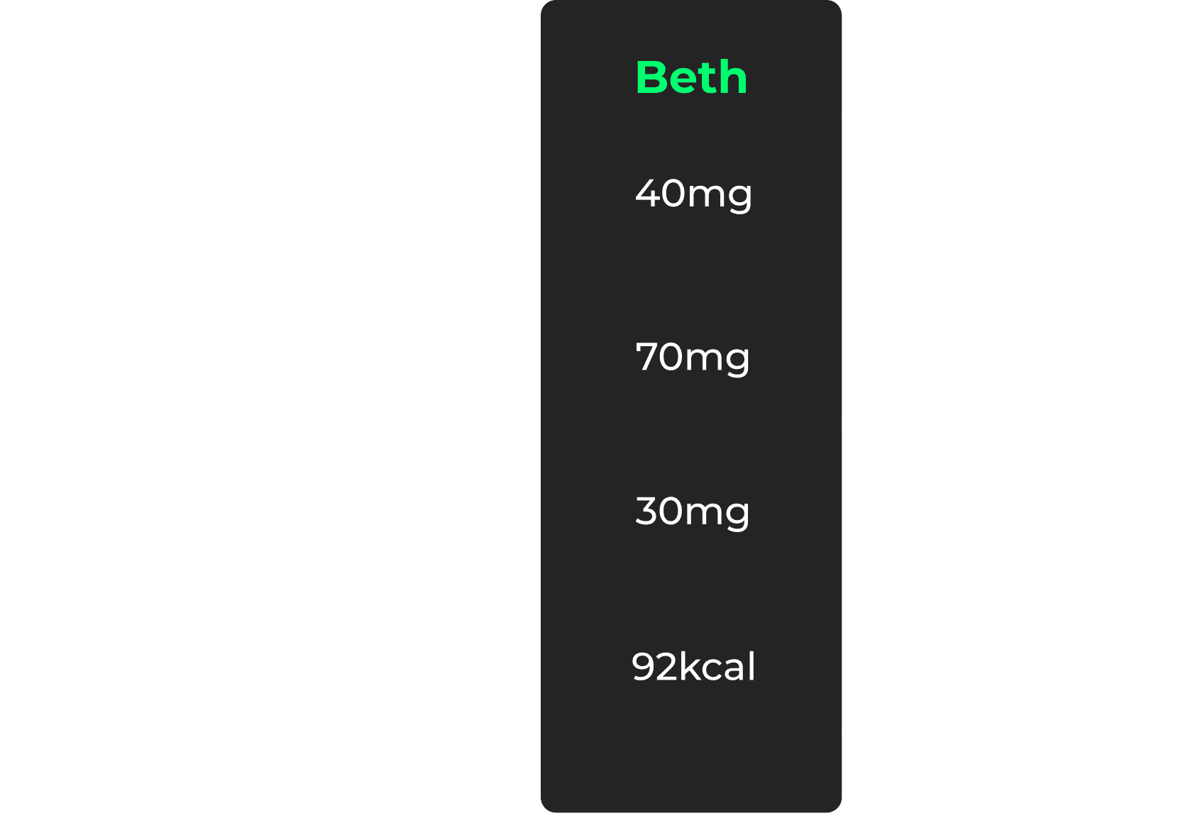 Tabela comparativa Beth x energético comum